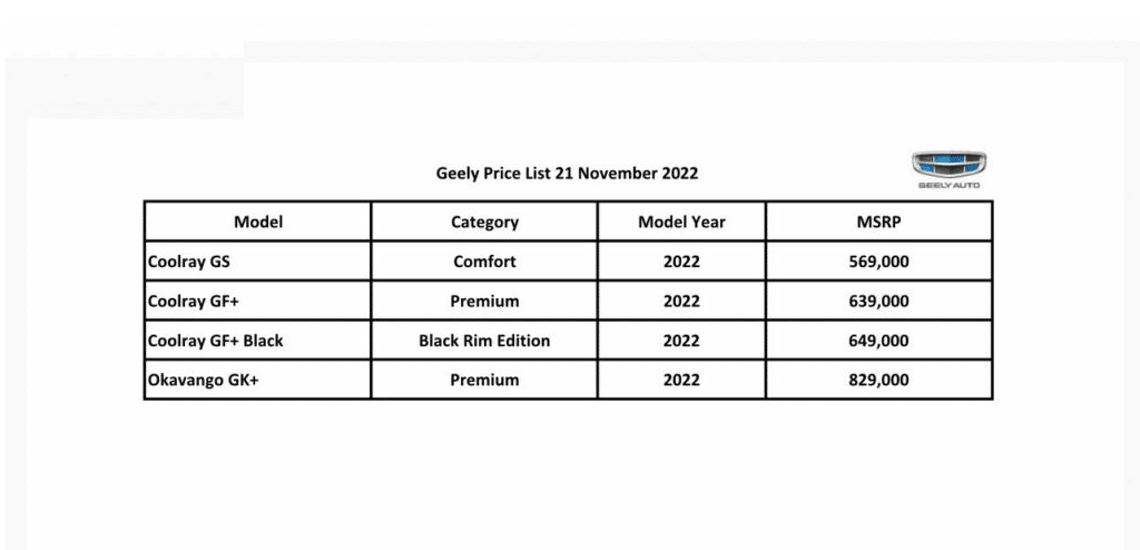 Geely Price